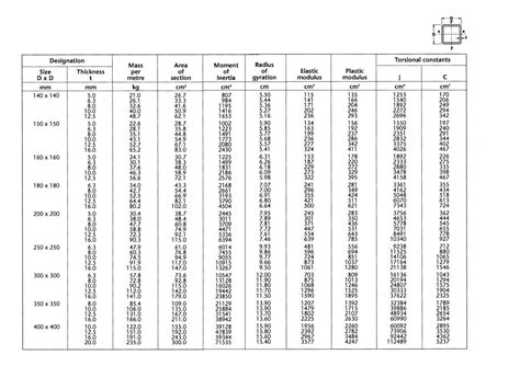 steel box bar sizes